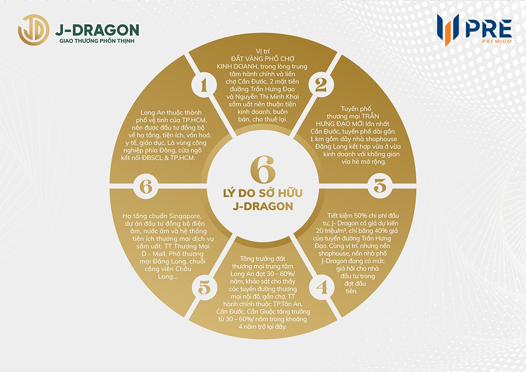 6 Lý do nên chọn J-Dragon
