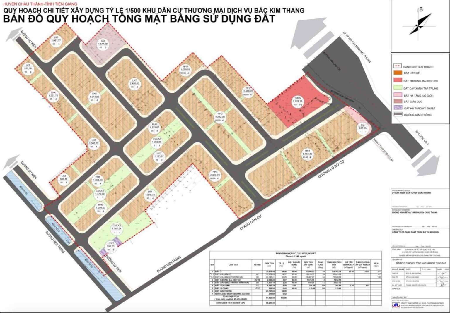 Bản đồ quy hoạch dự án Bắc Kim Thang